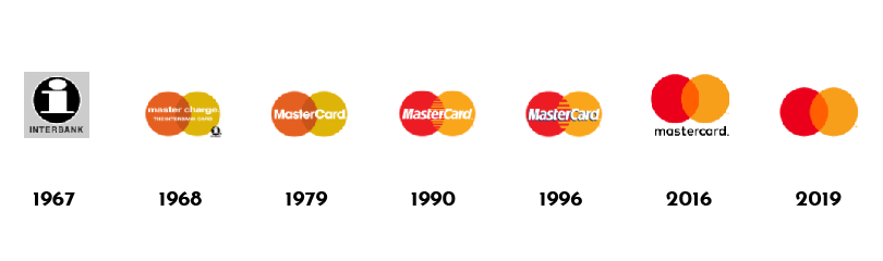 Re-branding on the example of the mastercard logo